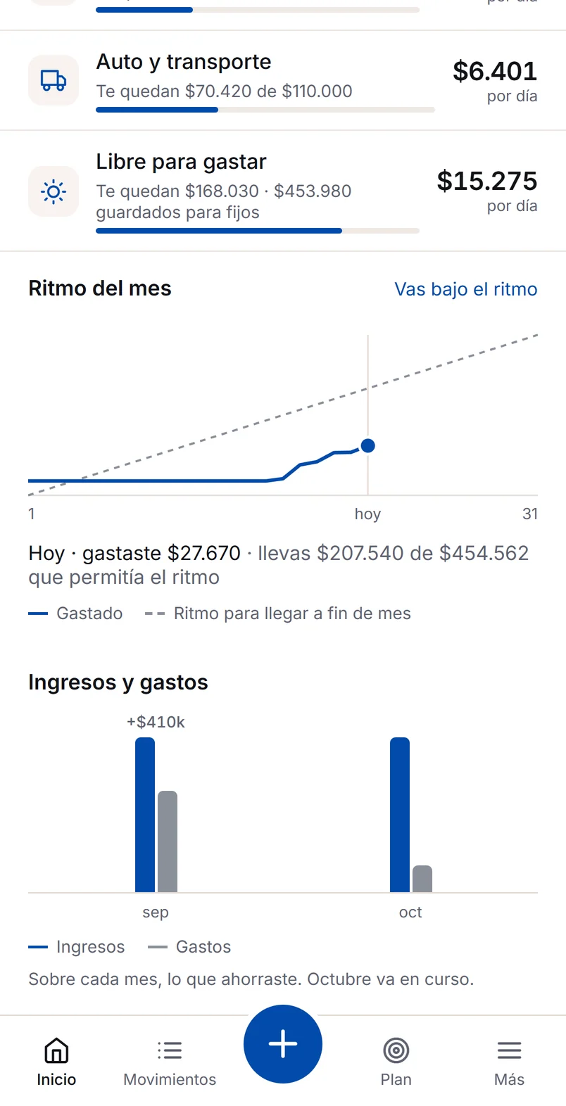 Gráficos Ritmo del mes e Ingresos y gastos. Datos de ejemplo.